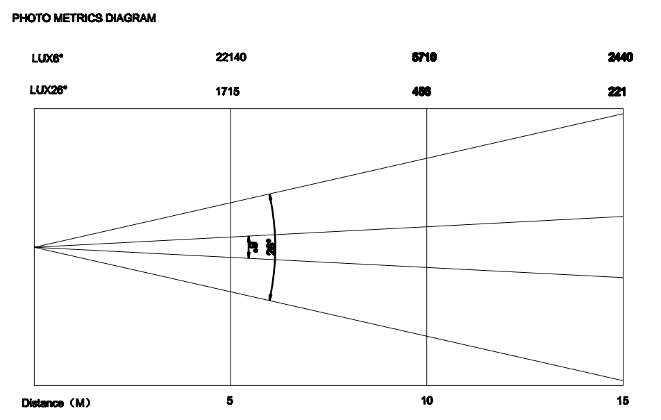 250W Beam Spot Wash 3 en 1 Lampe frontale mobile hybride &agrave; LED