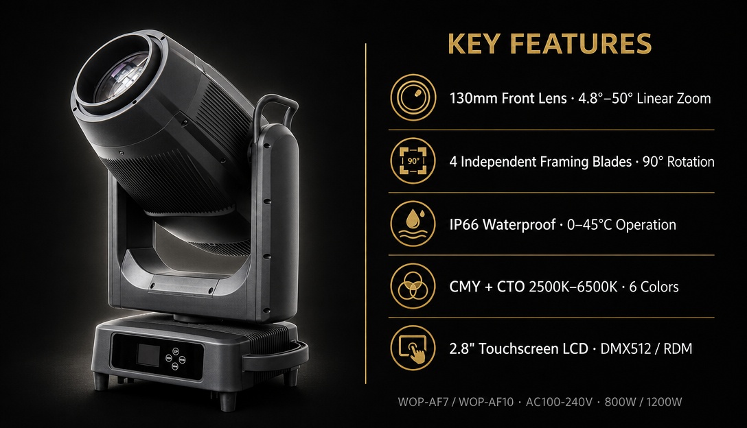 Lumi&egrave;re principale mobile de cadrage de LED de 1000W (3)